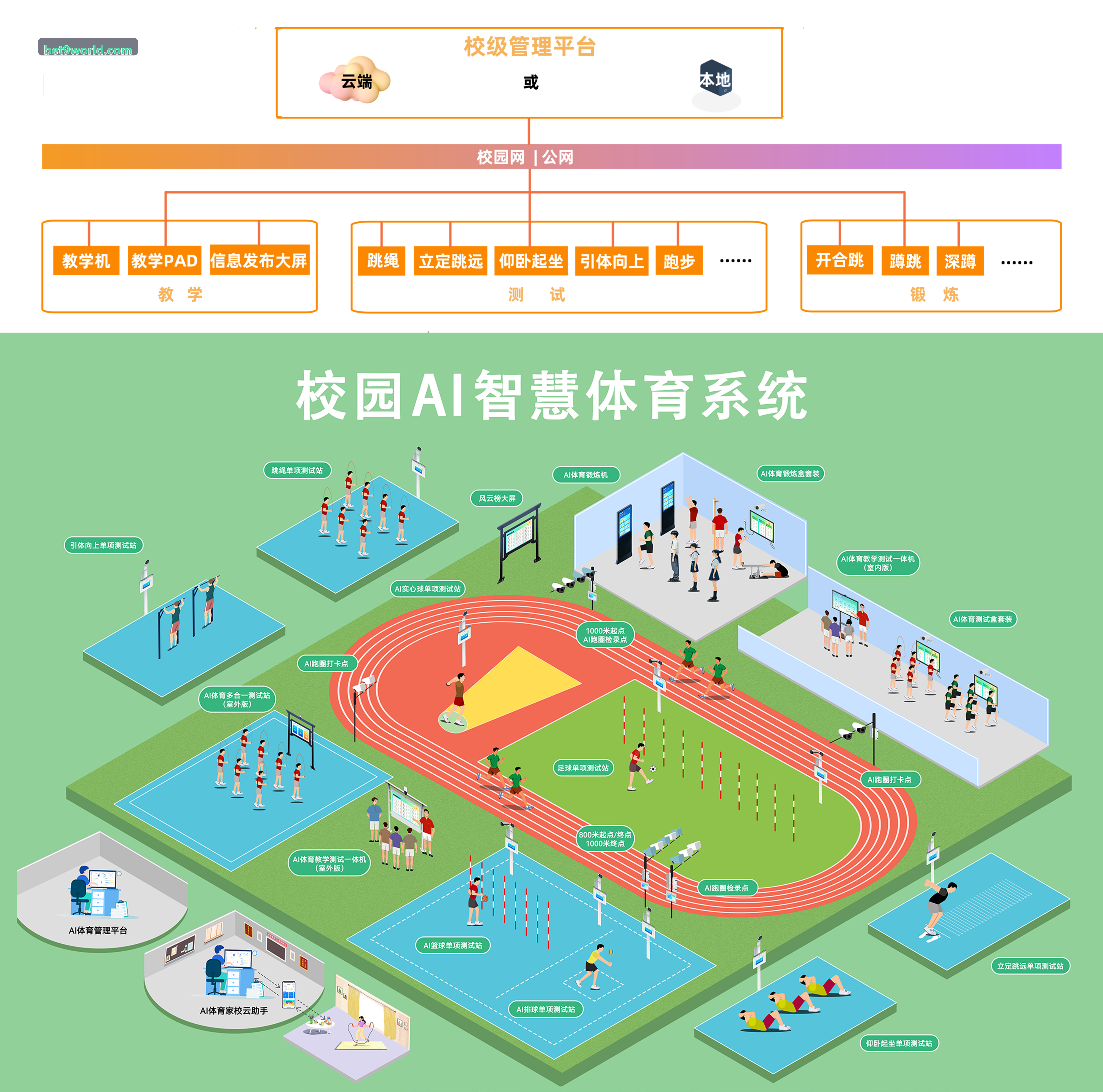 BET9智能风控模型