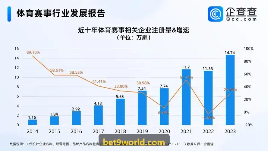 BET9高并发对账架构