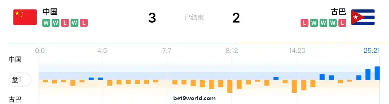 BET9流媒体优化